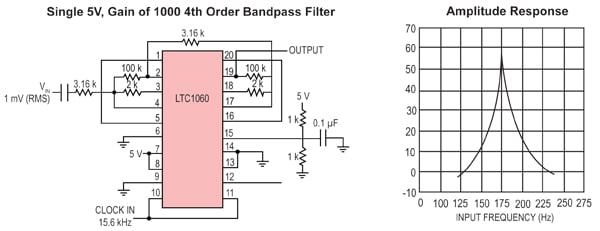 Switch Cap filters Switch Cap filters
